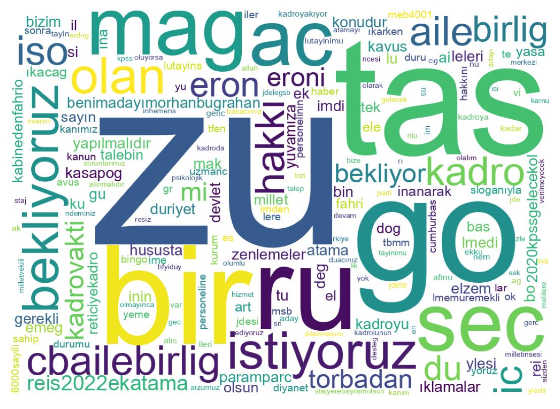 سحابة كلمات التغريدات