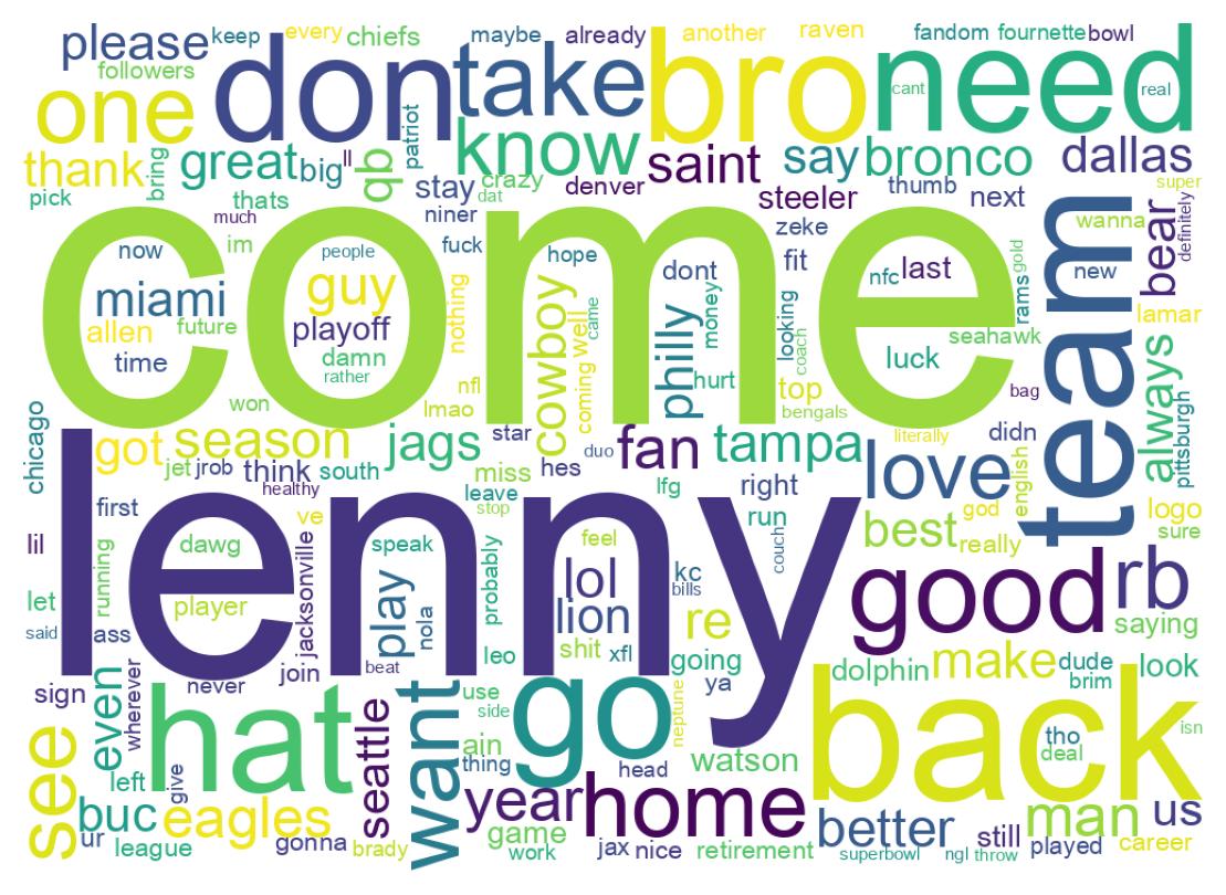 Wordcloud of tweets