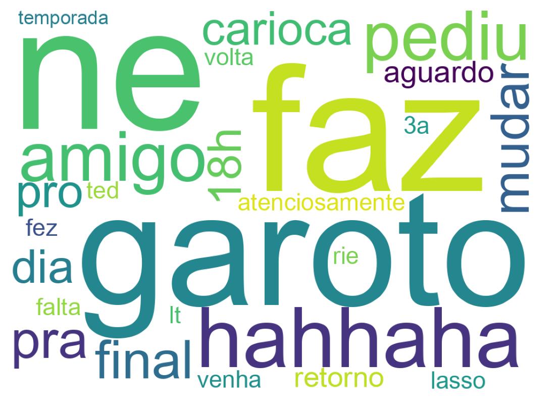 Tweet kelime bulutu