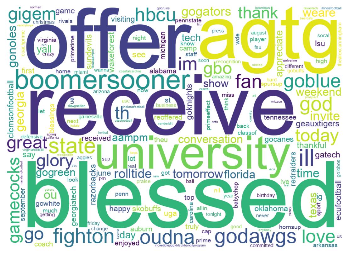 Wordcloud of tweets