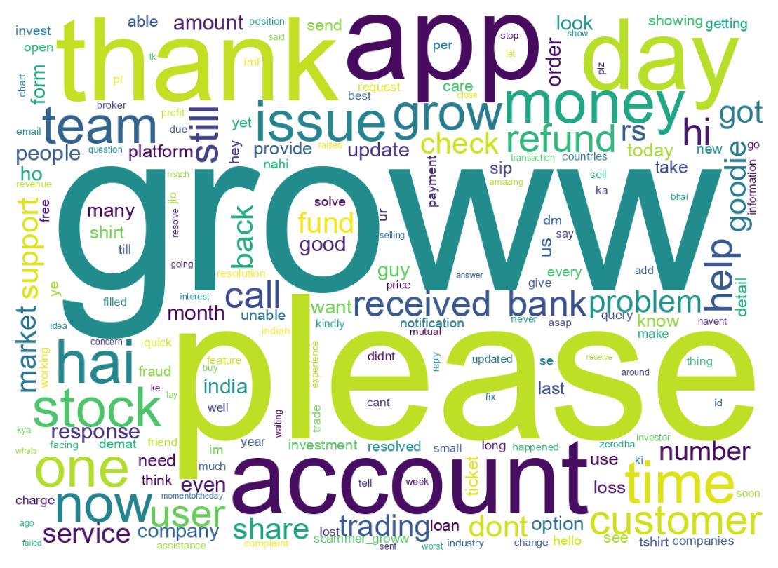 Word cloud tweet