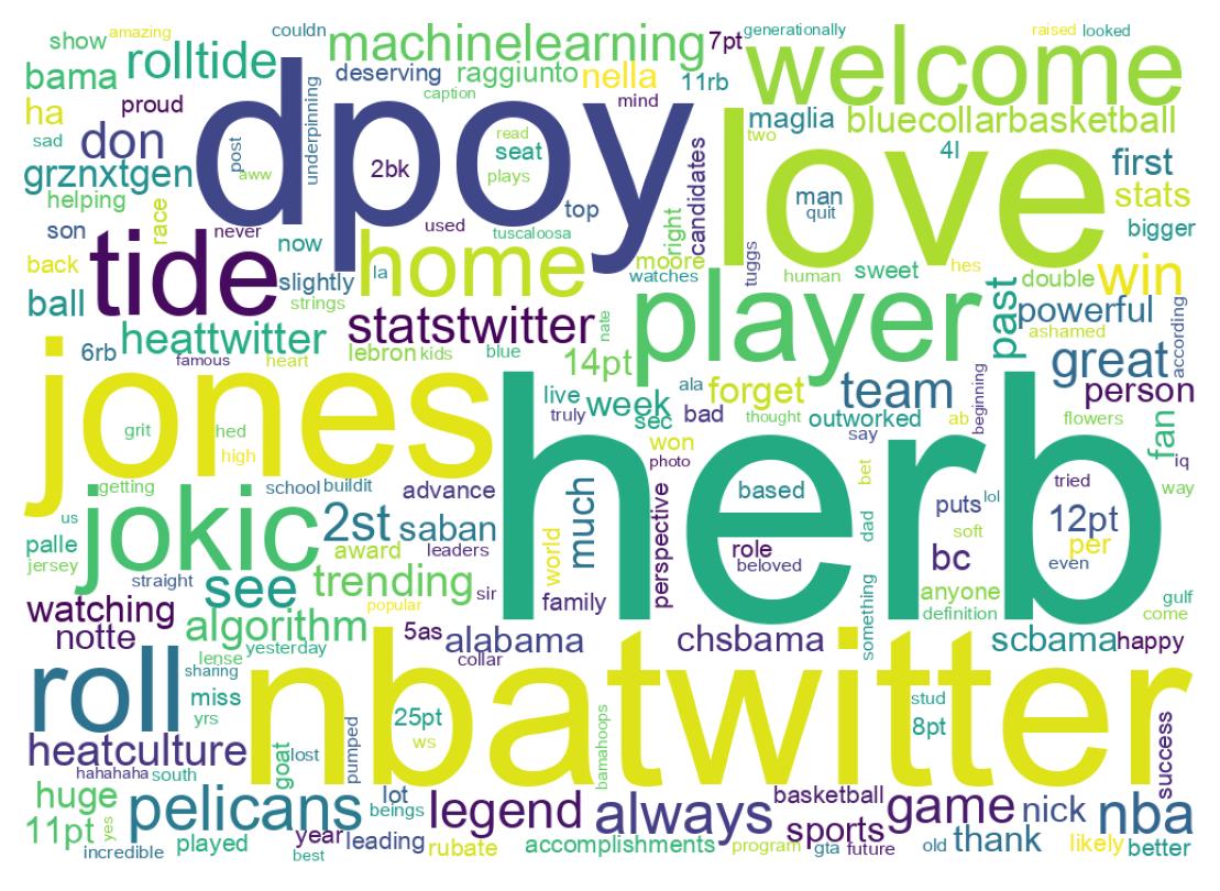Word cloud tweet