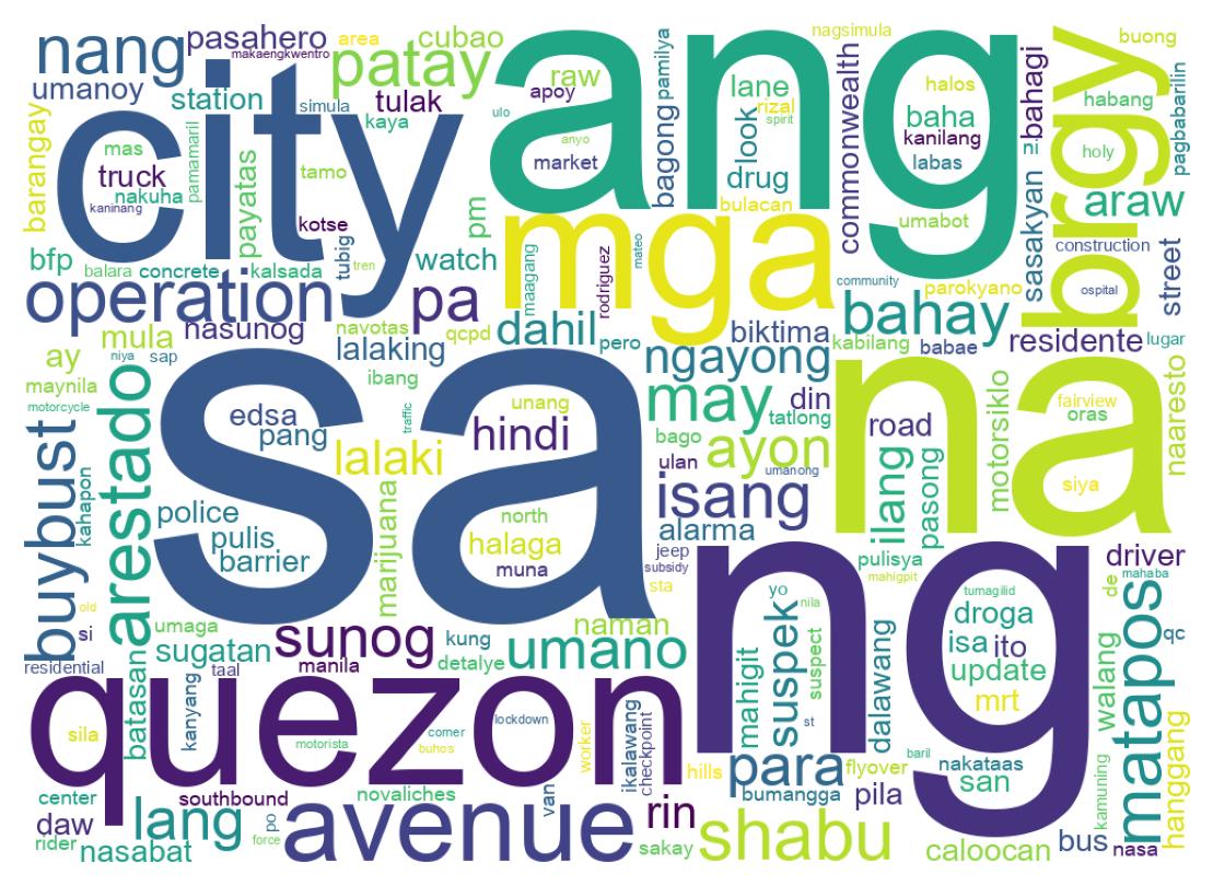 Wordcloud of tweets