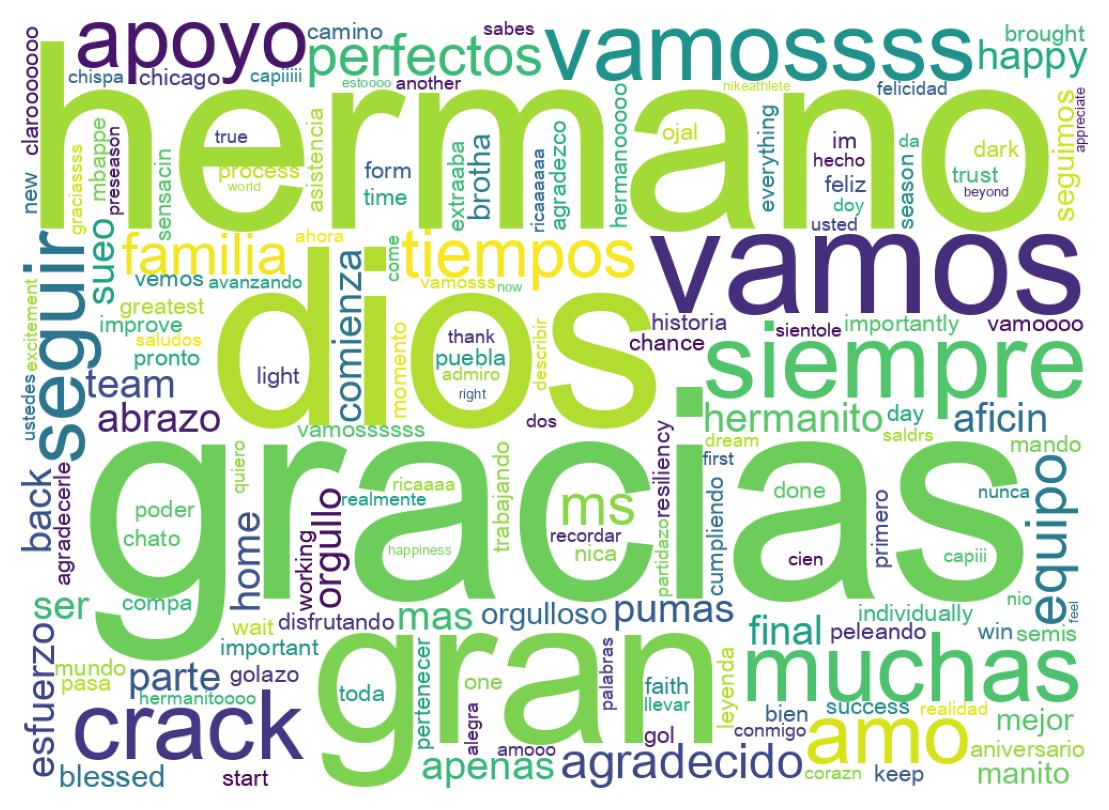 Wordcloud of tweets