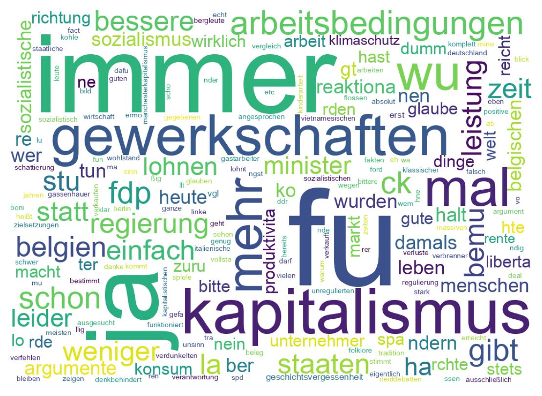 Wordcloud of tweets