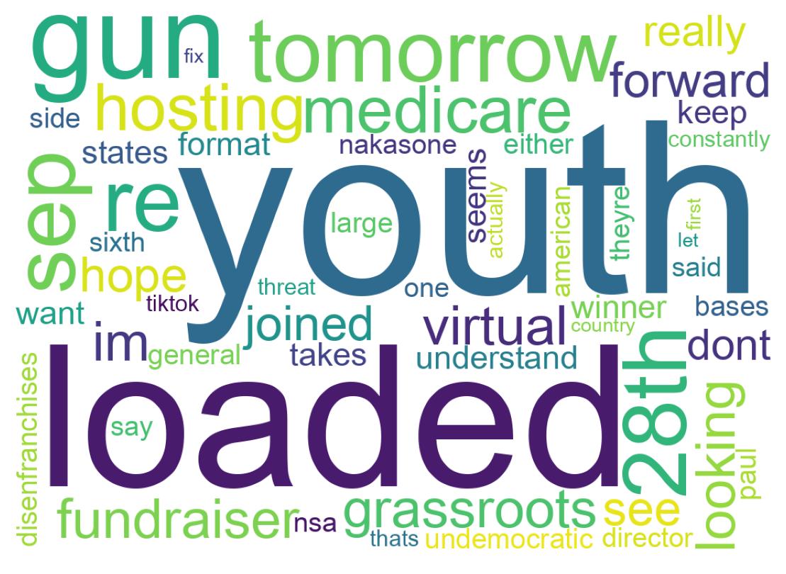 Wordcloud of tweets