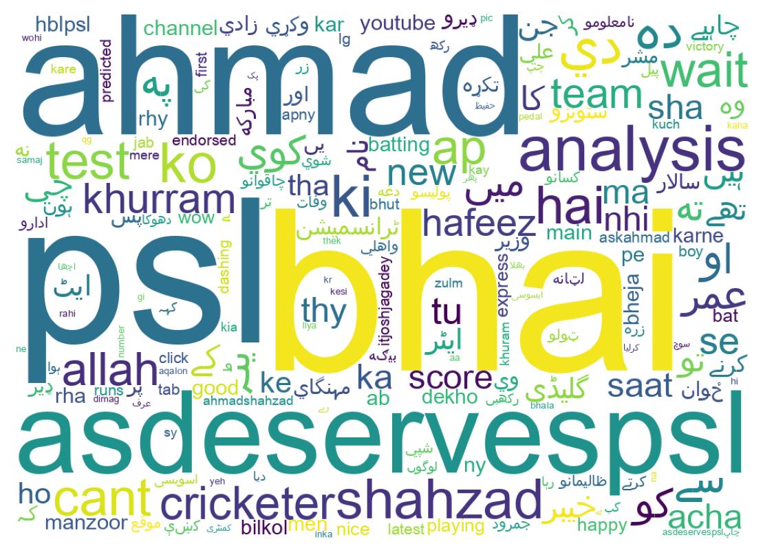 Word cloud tweet