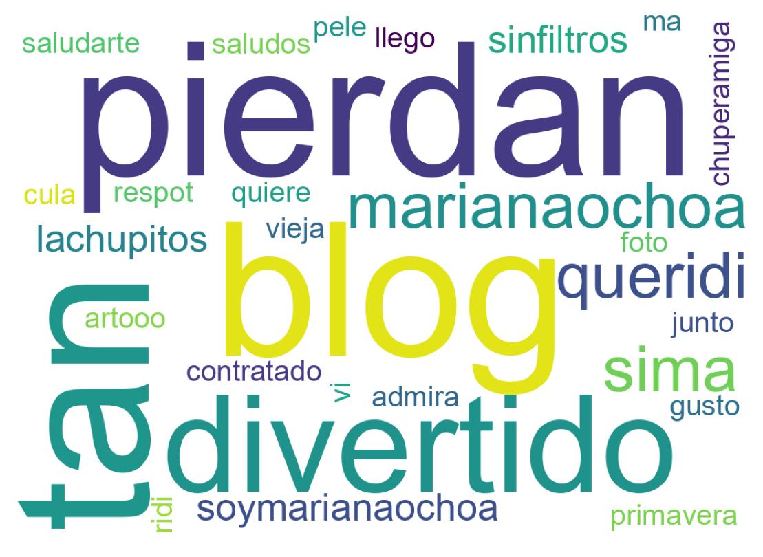 Nuvem de palavras dos tweets