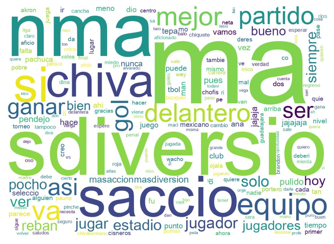 Word cloud tweet