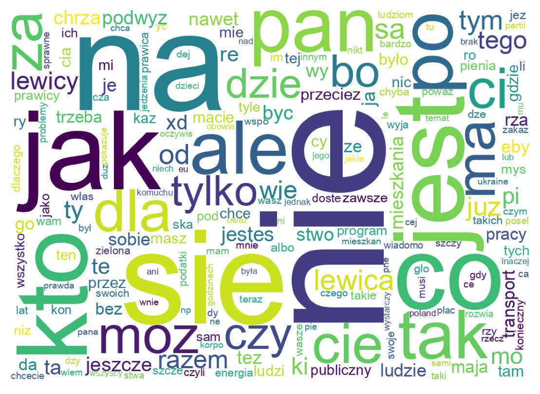 Nuvem de palavras dos tweets