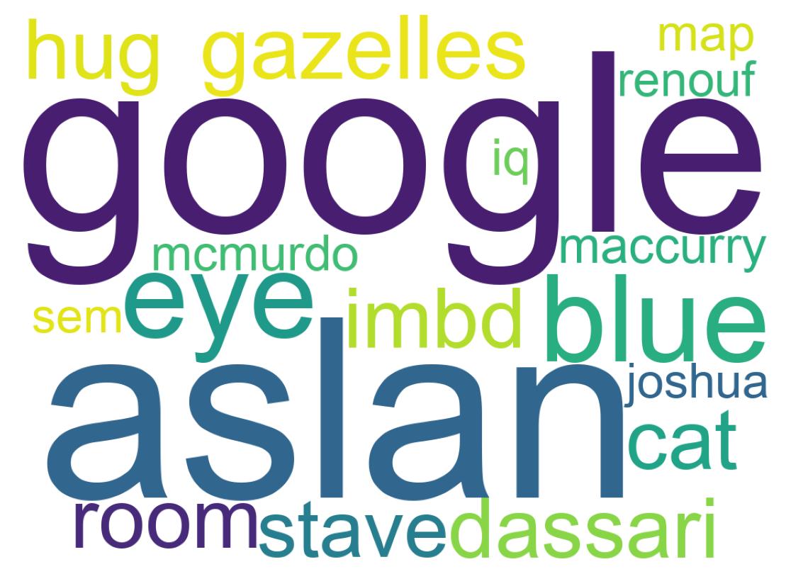 Wordcloud of tweets