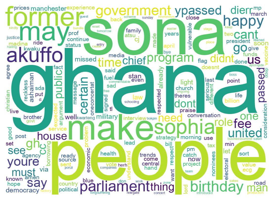 Wordcloud of tweets
