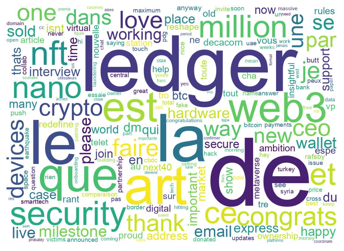 Wortwolke der Tweets
