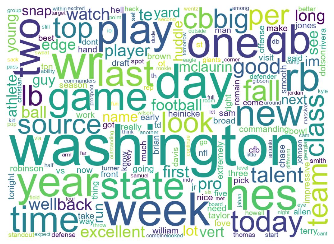 Wordcloud of tweets