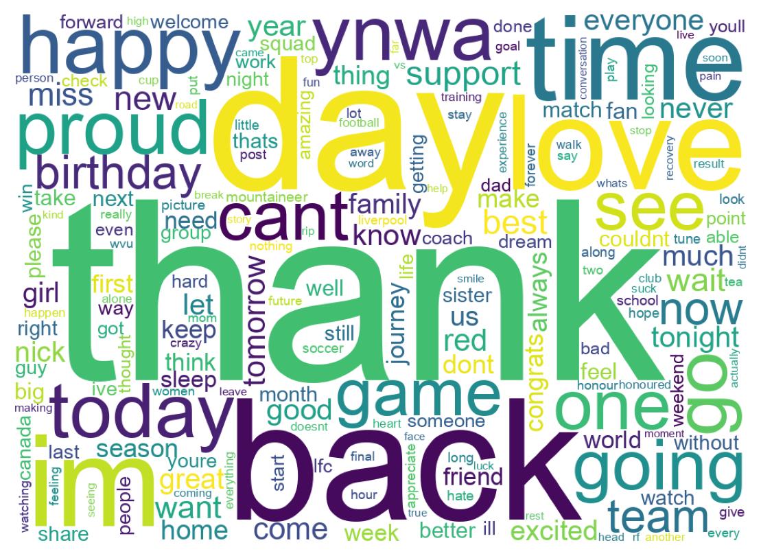 Wordcloud of tweets