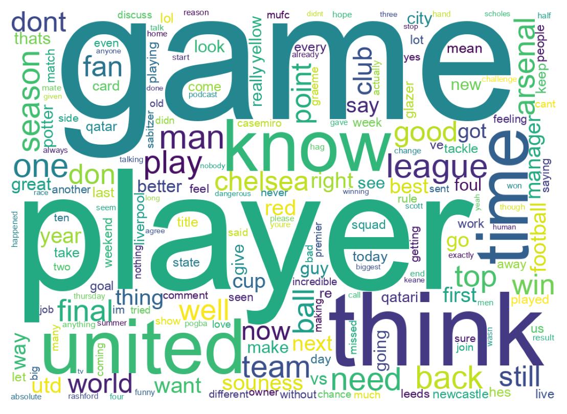 Wortwolke der Tweets