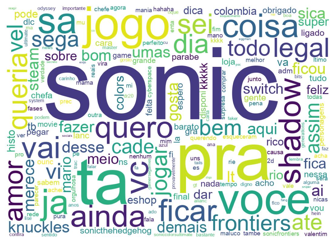 Nuvem de palavras dos tweets
