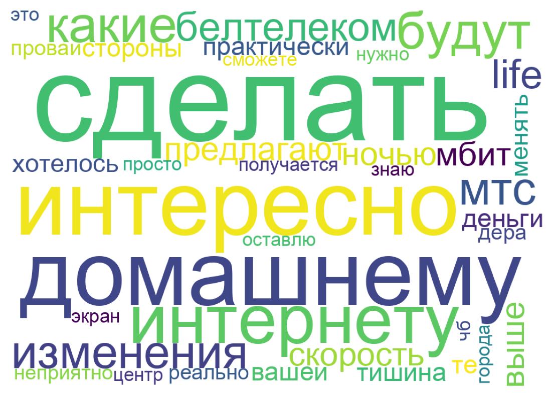 Tweet kelime bulutu