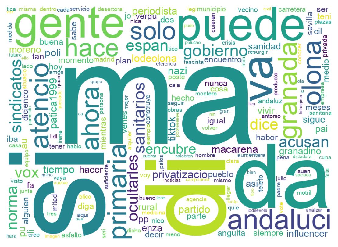 Nuvem de palavras dos tweets