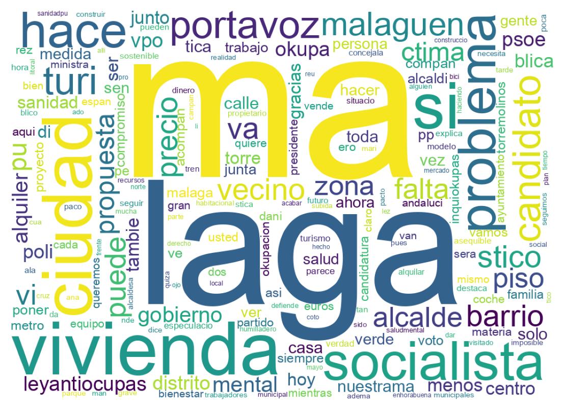 Wordcloud of tweets