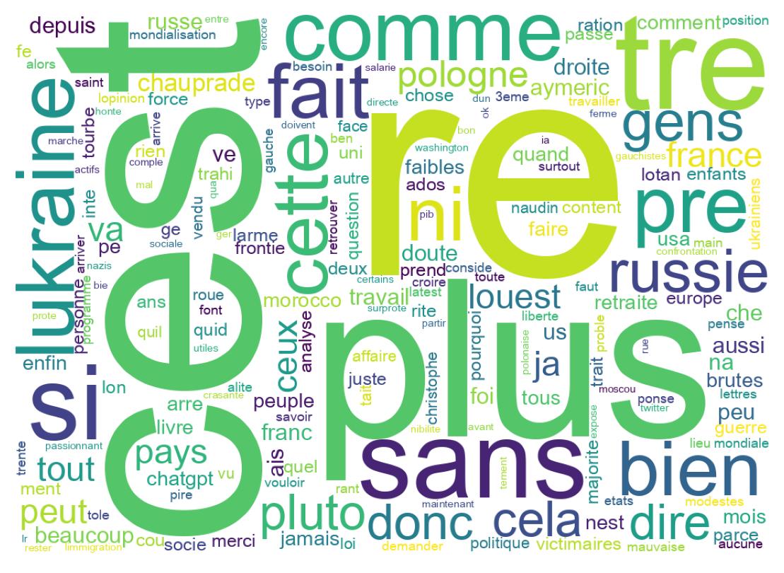 Wordcloud of tweets