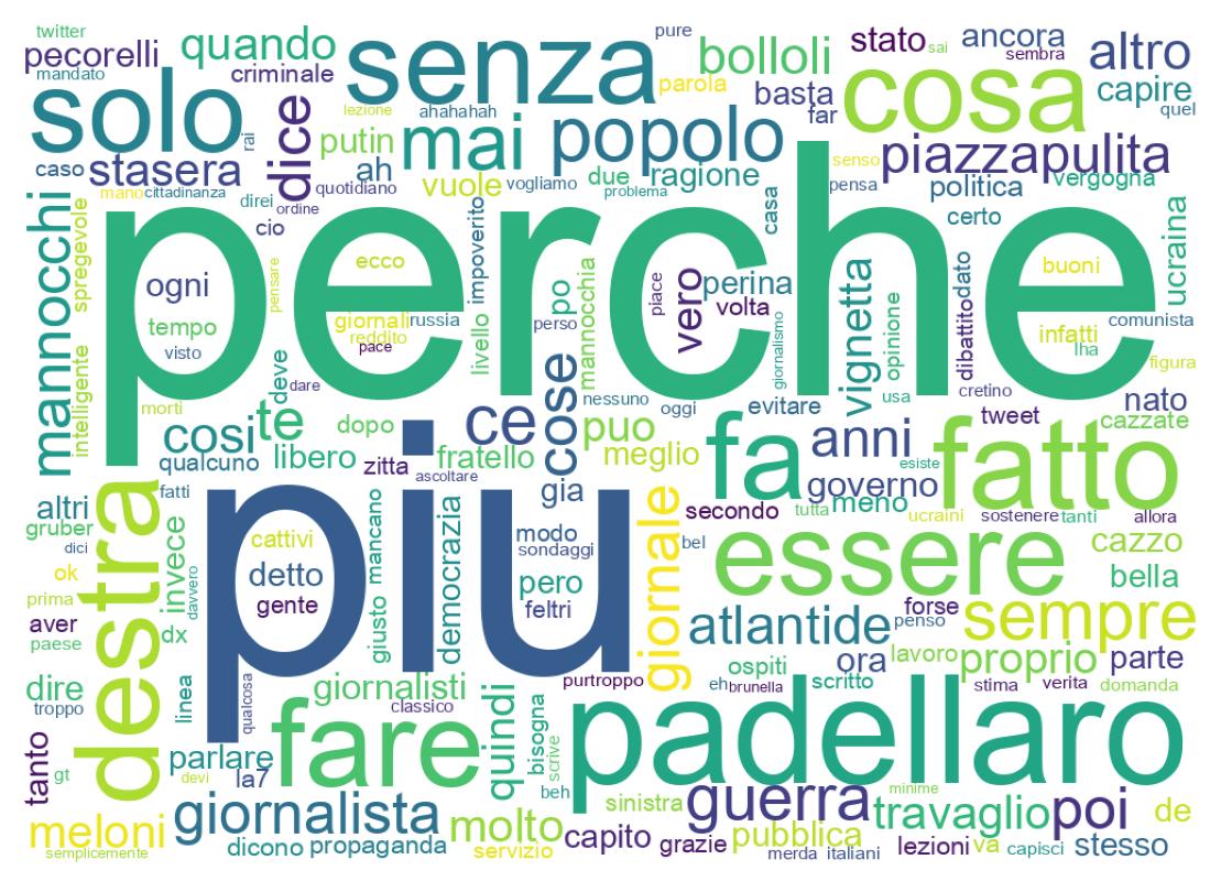 Tweet kelime bulutu
