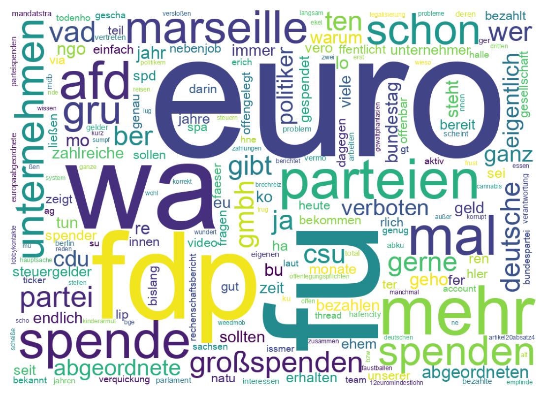 Wortwolke der Tweets