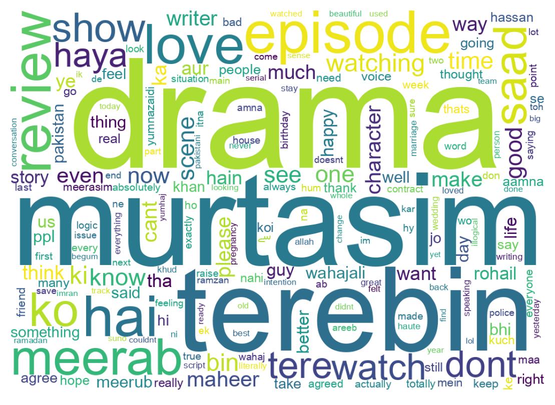Wordcloud of tweets