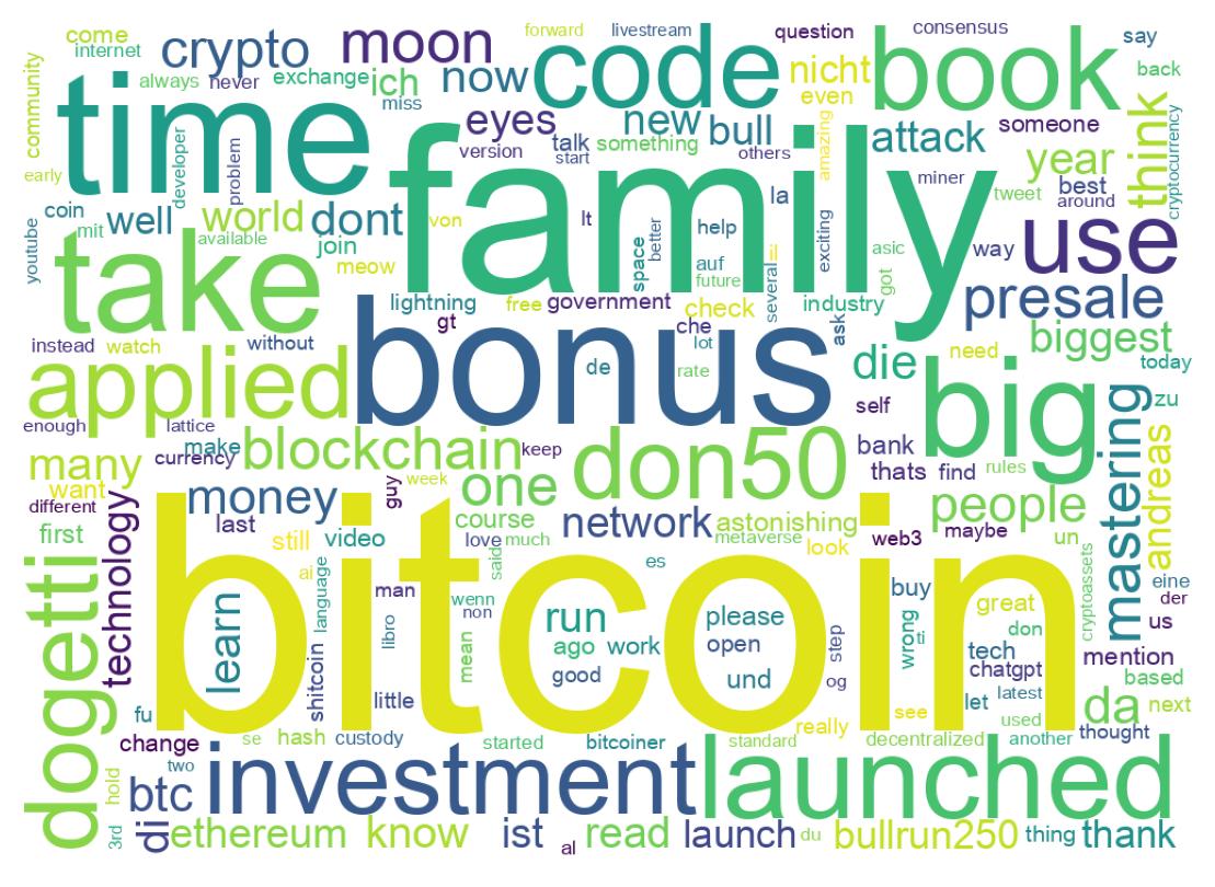 Wordcloud of tweets