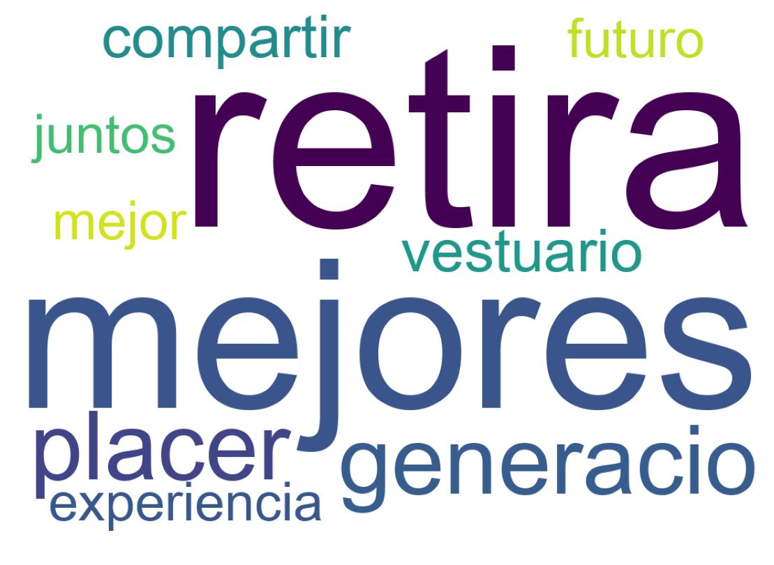 سحابة كلمات التغريدات