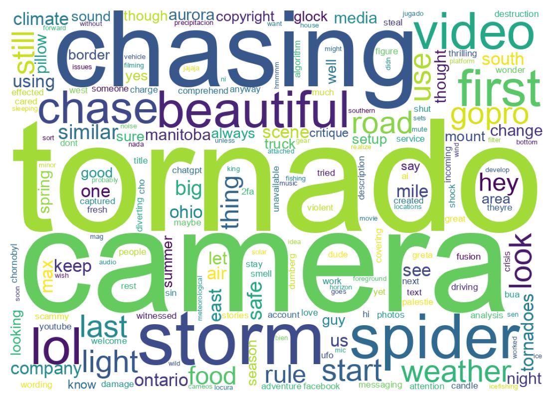 Wordcloud of tweets