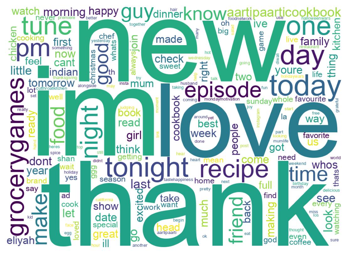 Wordcloud of tweets