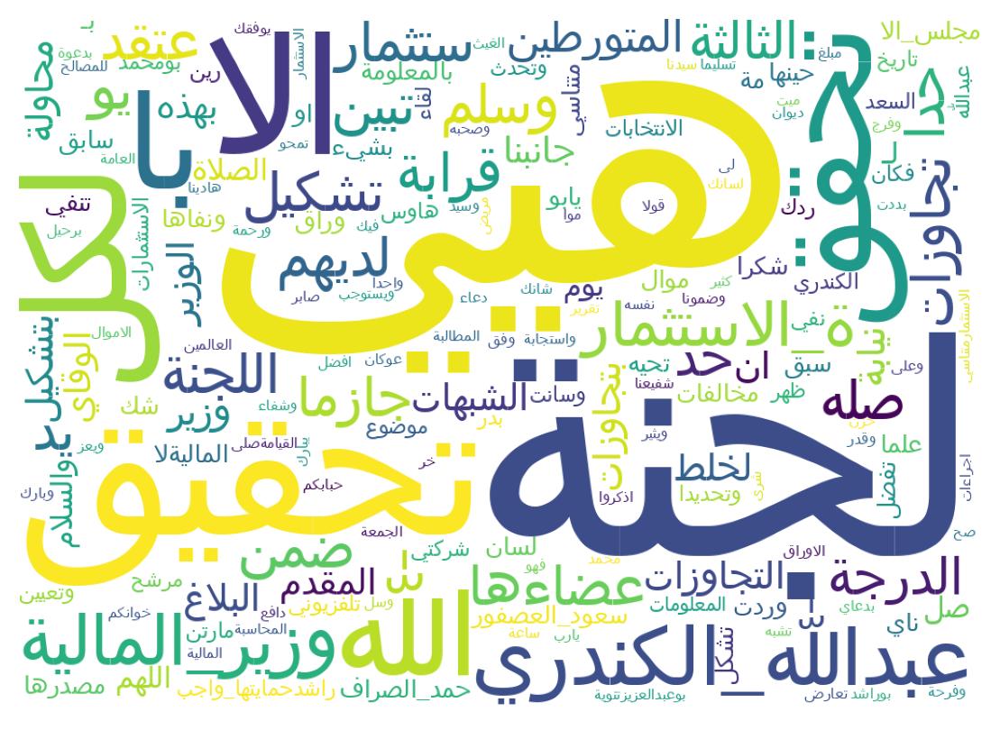 Word cloud tweet