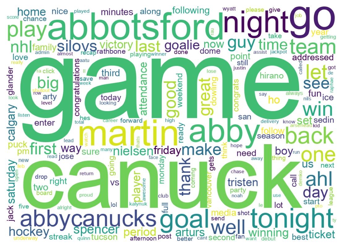 Word cloud tweet