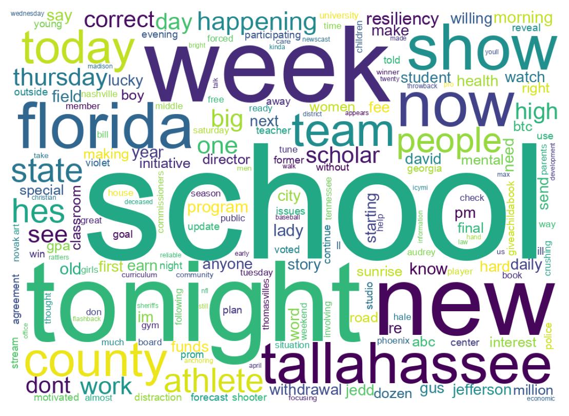 سحابة كلمات التغريدات