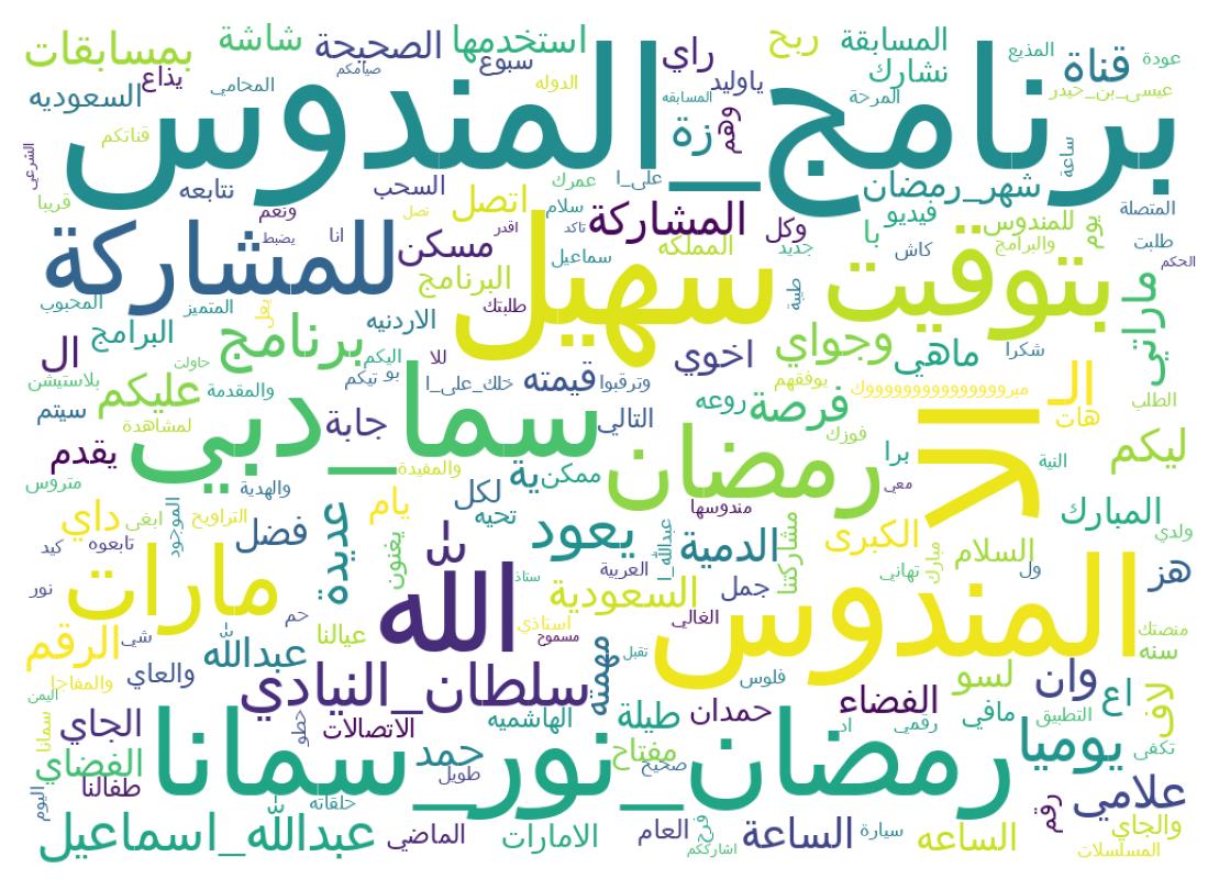 Wordcloud of tweets