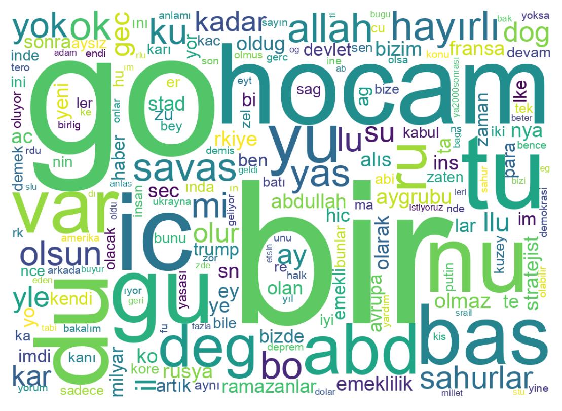 Wortwolke der Tweets
