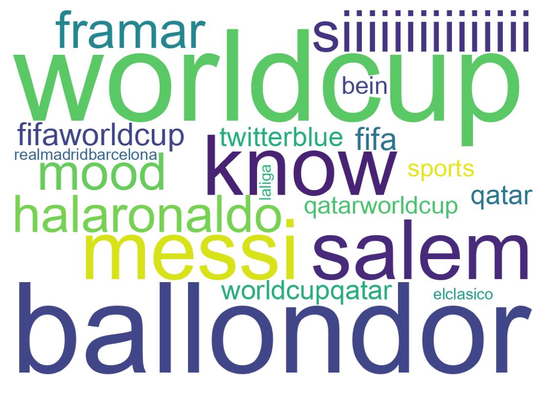 Wordcloud of tweets
