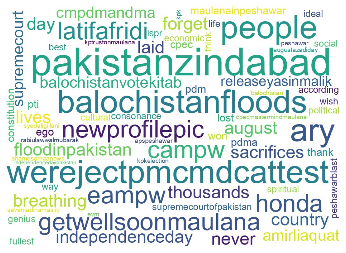 Wordcloud of tweets