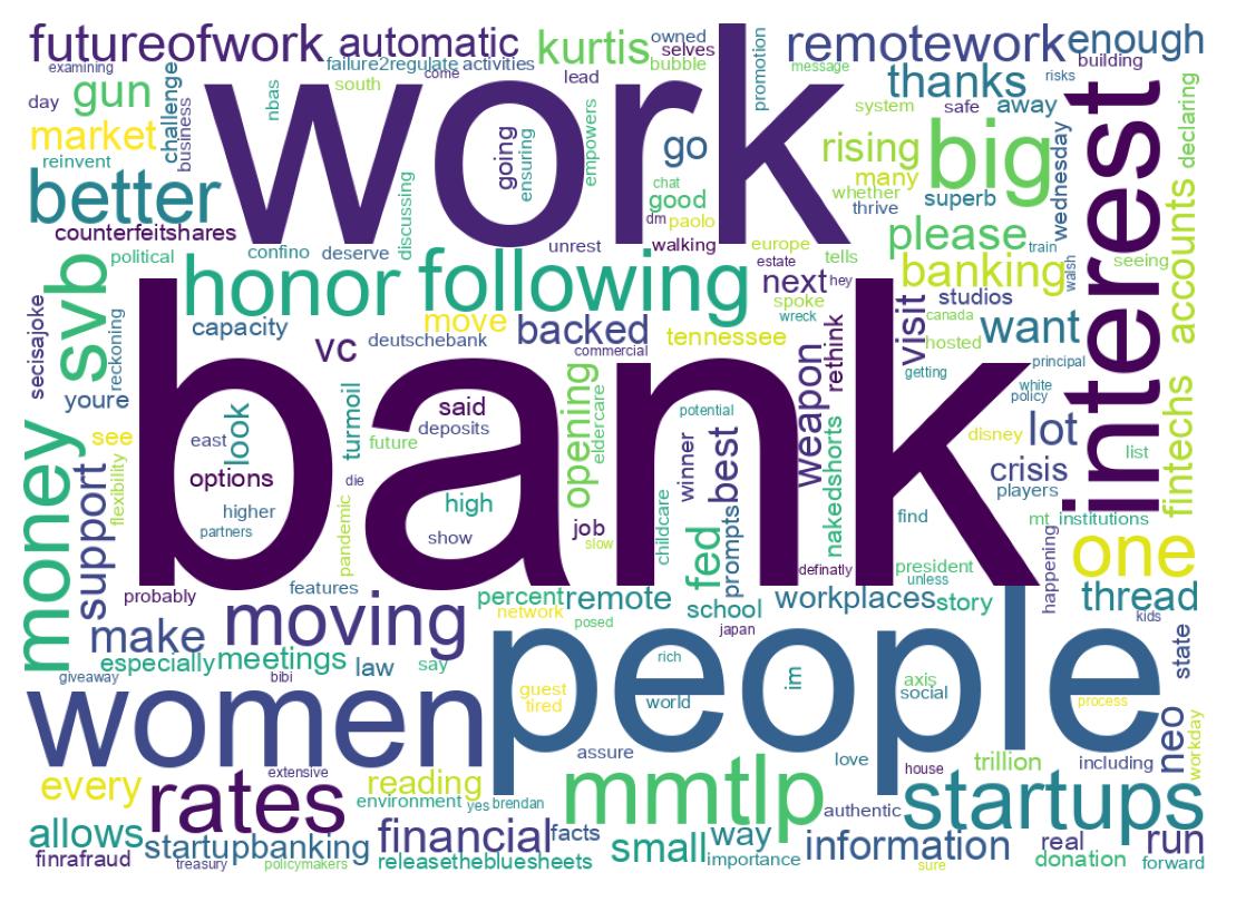 Wordcloud of tweets