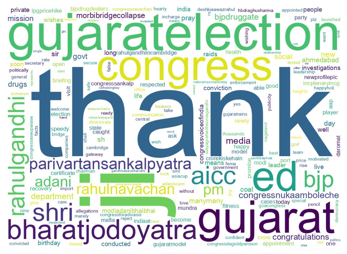 Wordcloud of tweets
