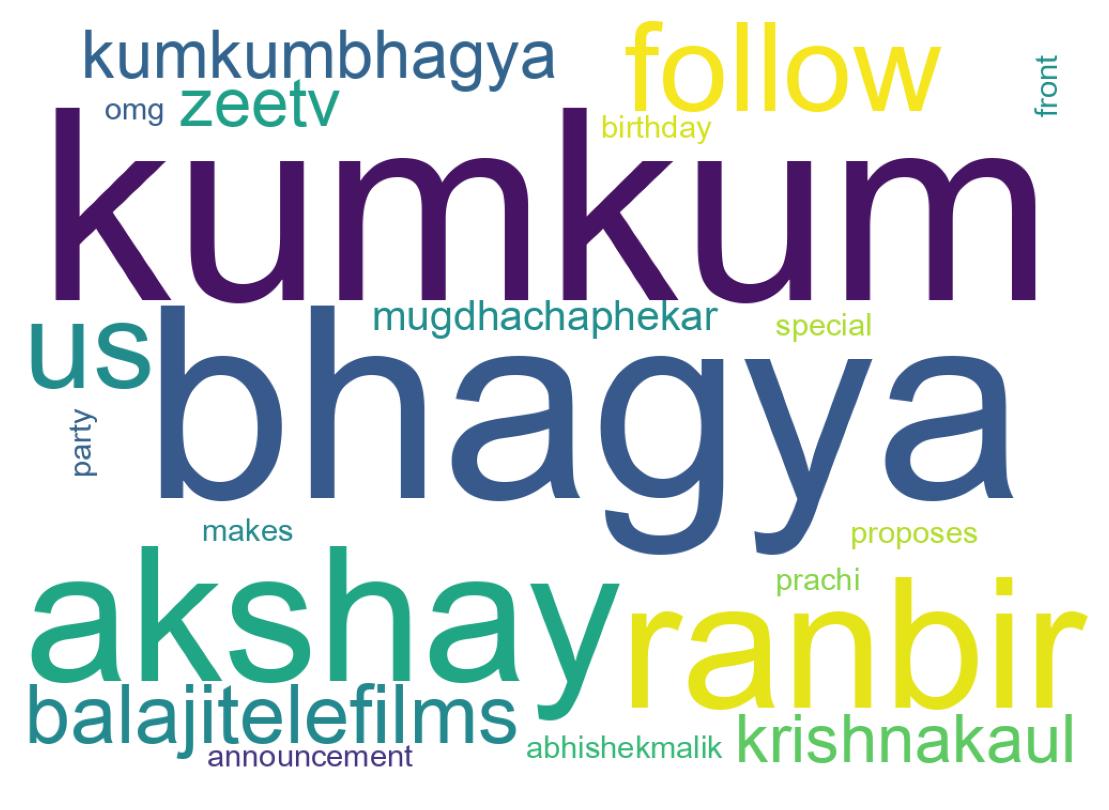 ツイートのワードクラウド