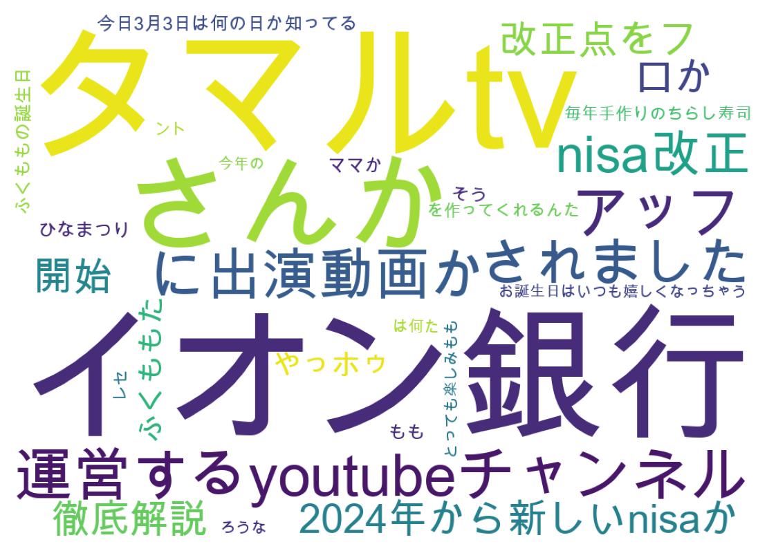 ツイートのワードクラウド