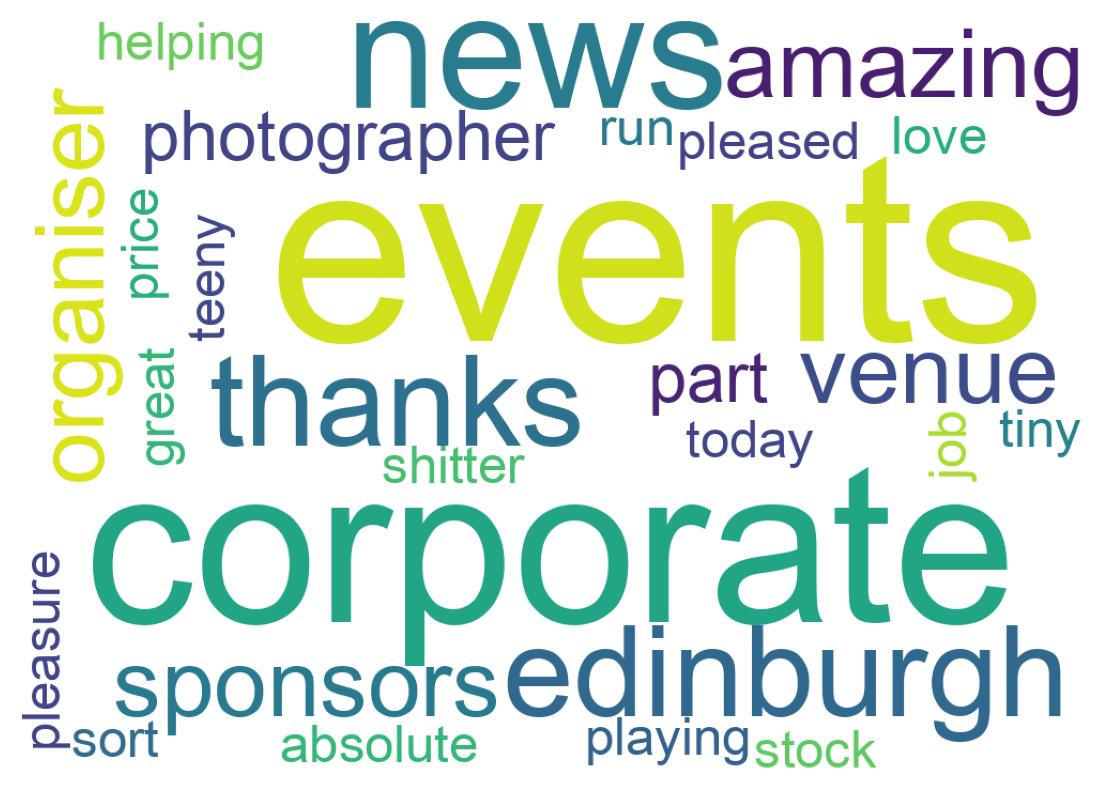 Word cloud tweet