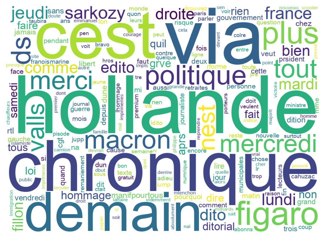 Wordcloud of tweets