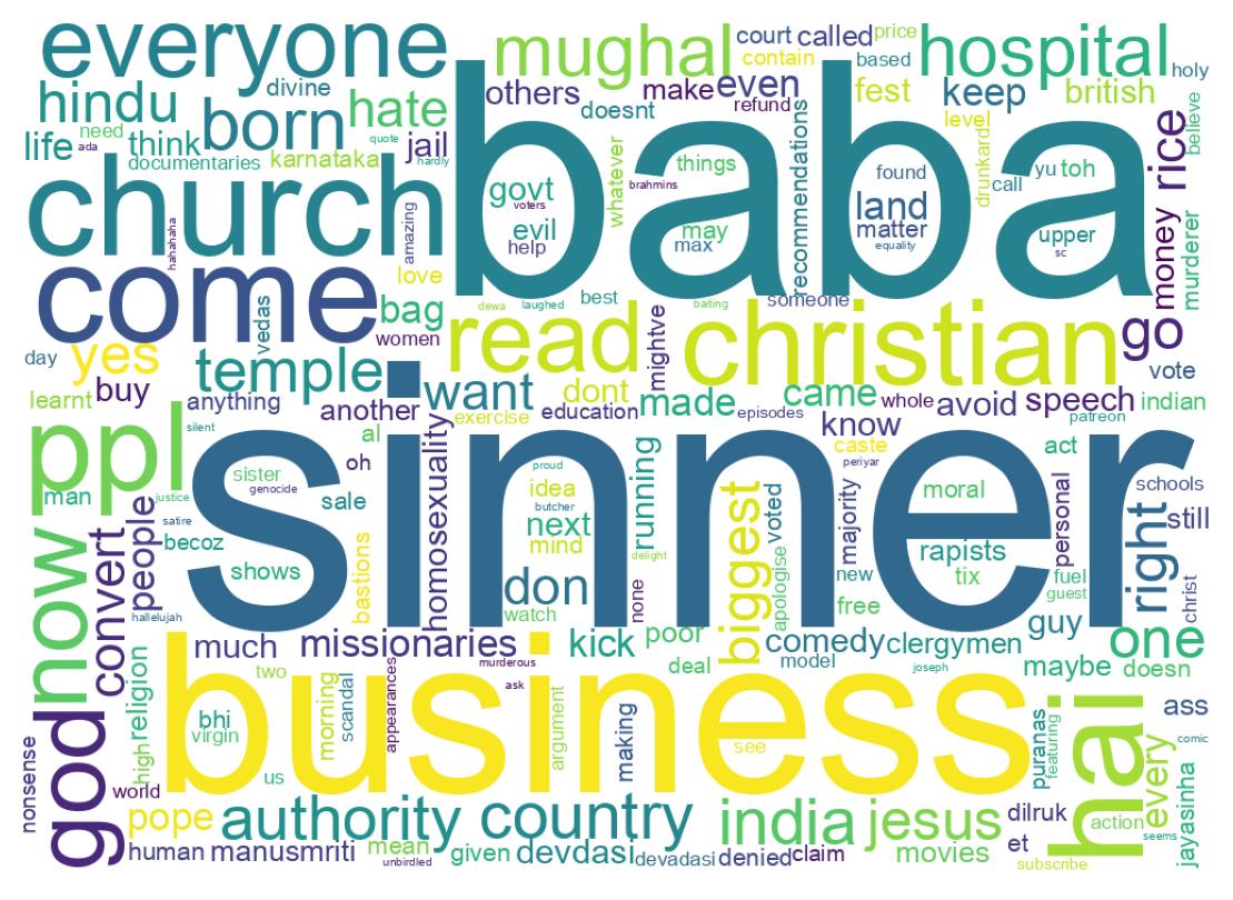 Wordcloud of tweets