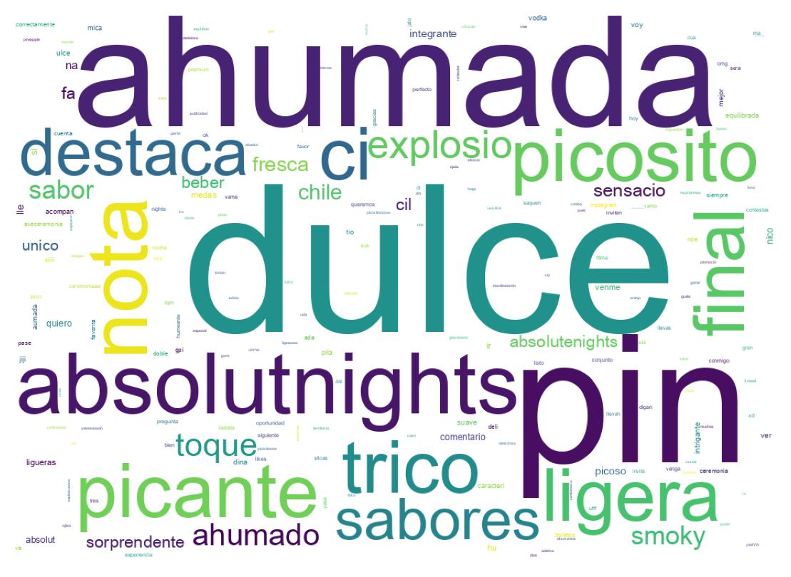 Nuvem de palavras dos tweets