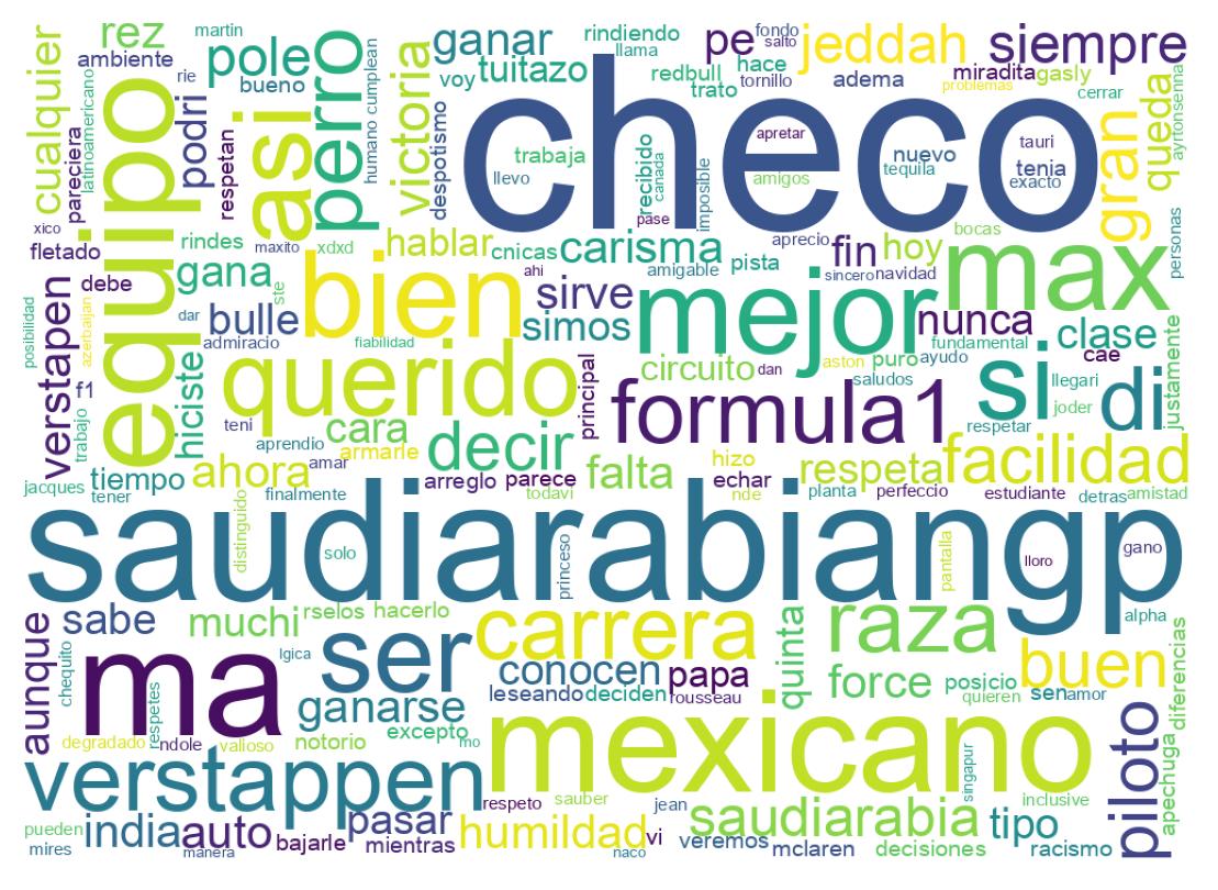 Tweet kelime bulutu