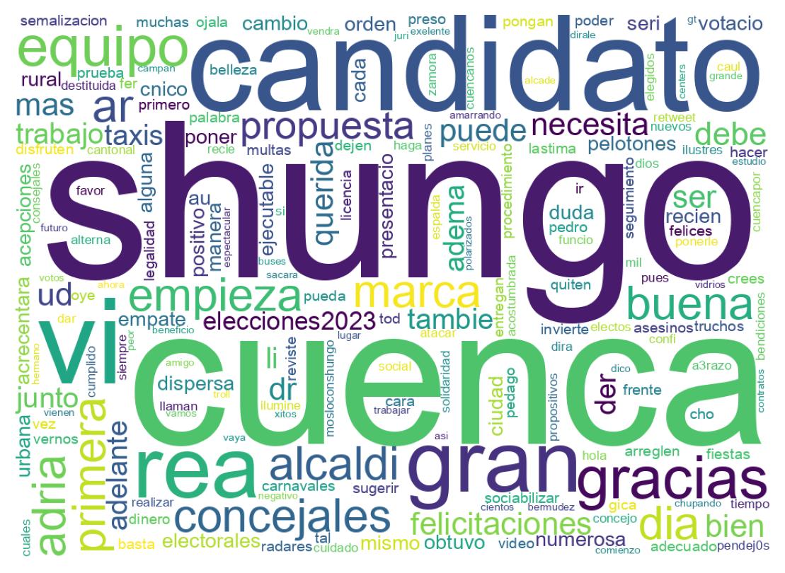 Nuvem de palavras dos tweets