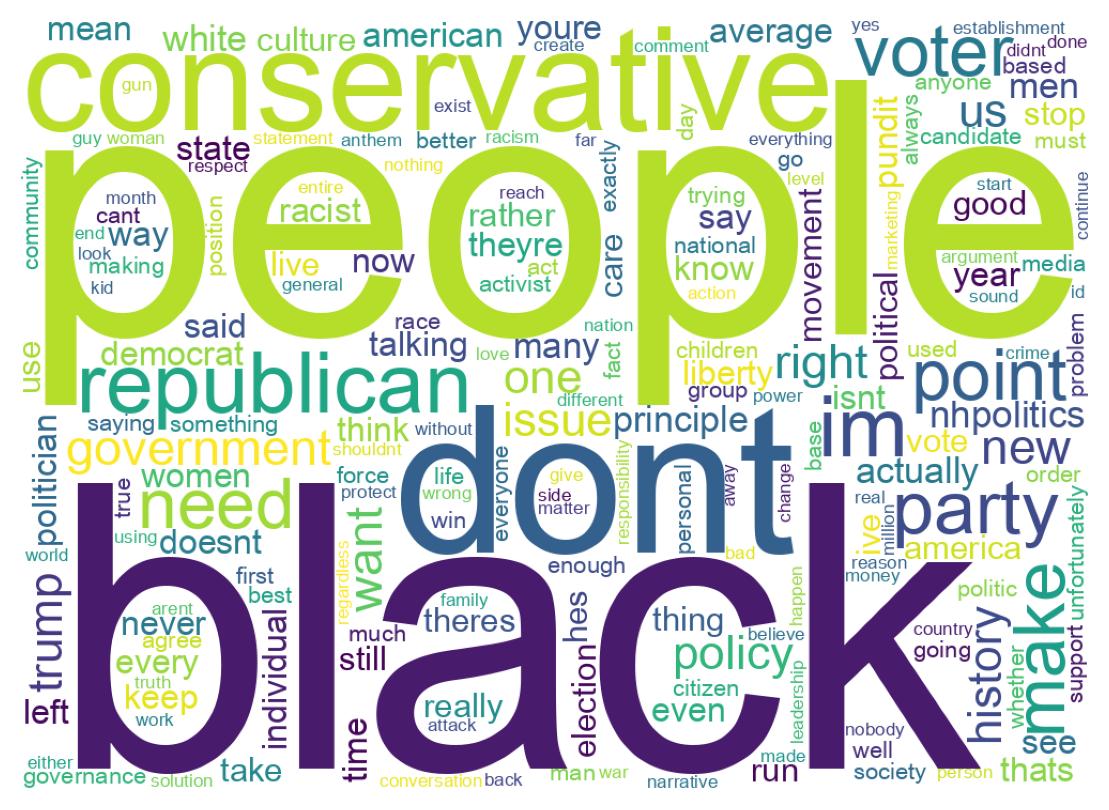 Wordcloud of tweets